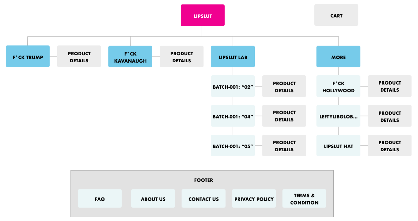 Lipslut Case Study – Welcome